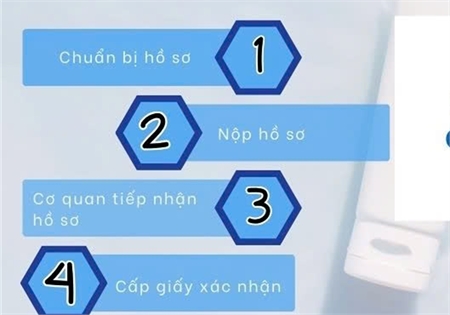 5 SAI LẦM KHIẾN HỒ SƠ QUẢNG CÁO MỸ PHẨM BỊ TỪ CHỐI