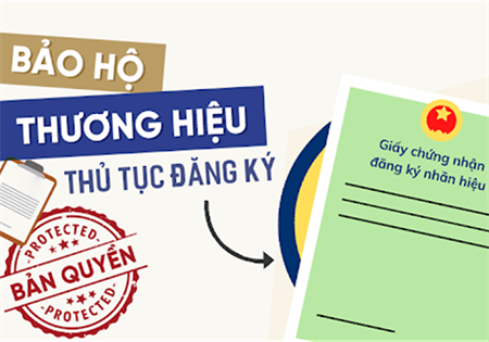 HƯỚNG DẪN ĐĂNG KÝ NHÃN HIỆU VÀ CẤP GIẤY CHỨNG NHẬN ĐƠN GIẢN NHẤT
